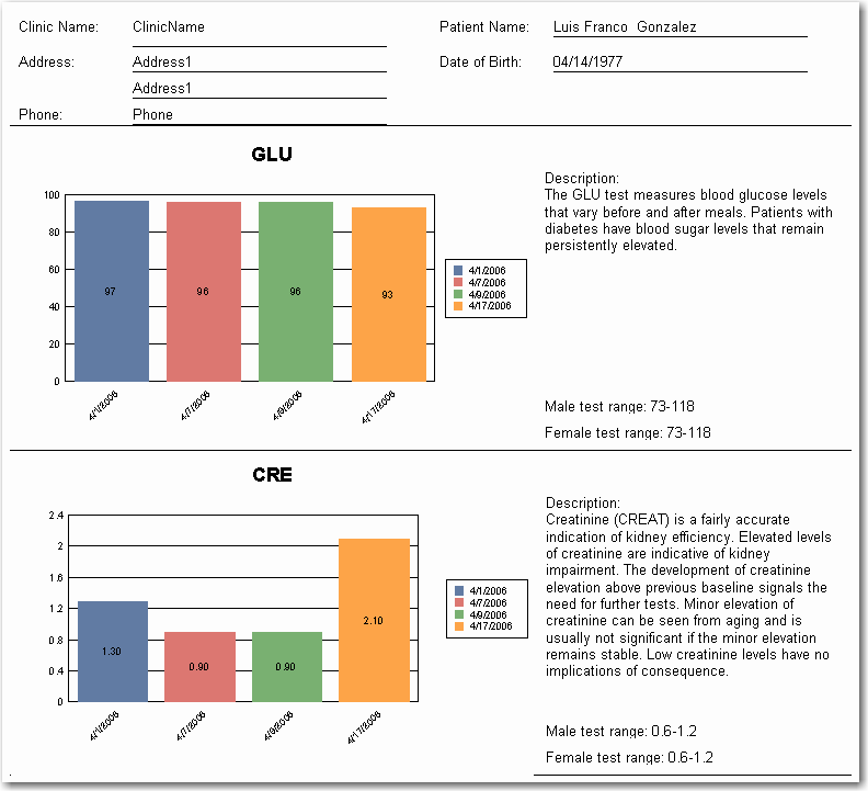 Graphing lab report picture